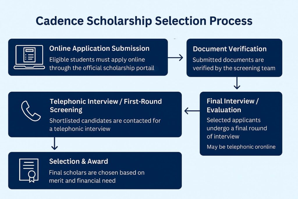 cadence scholarship 2025